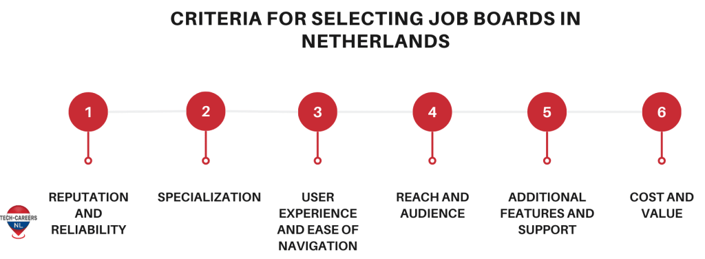 Top Tech Job Boards in Netherlands for Successful Job Hunting