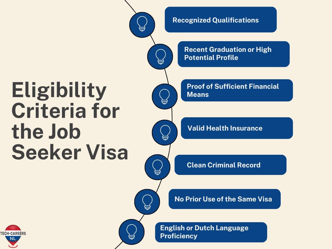 Job Seeker Visa Netherlands: A Complete Guide for Tech Roles